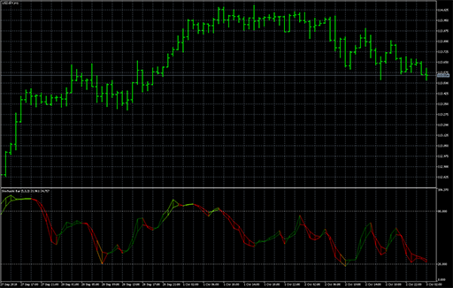Stochastic_Barの表示画像