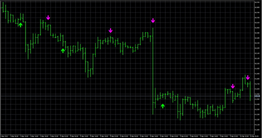 Stochastic_Cross_Alert_SigOverlayM_cwの表示画像