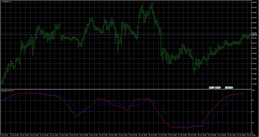Stochastic_HTFの表示画像