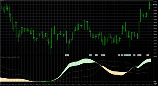 Stochastic_Rsidomawの表示画像