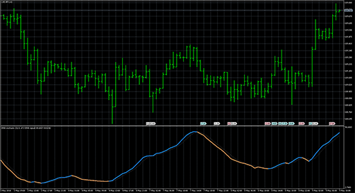 Stochastic_experimentの表示画像