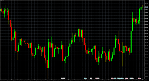 StreamCCandlesの表示画像