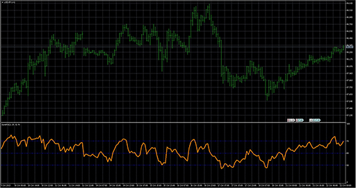 SumRSIの表示画像