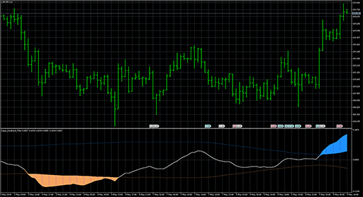 Super_Passband_Filterの表示画像