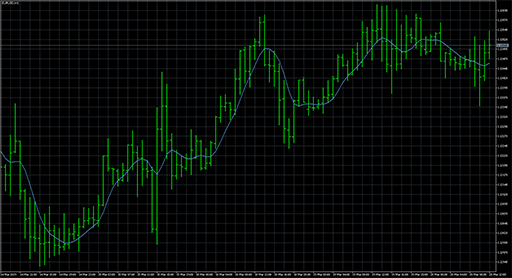 Super_Smootherの表示画像