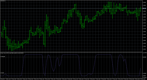 Sylvain_Vervoort_RSI_inverse_fisher_transformの表示画像