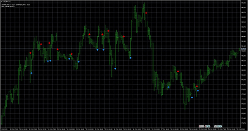 T3MA-ALARMの表示画像