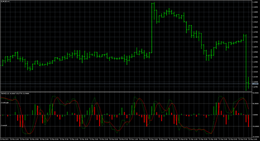 TBS_Histogramの表示画像
