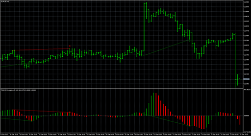 TMACD_Divergenceの表示画像