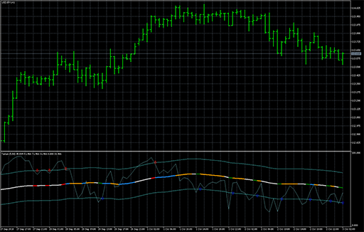 Tarzanの表示画像