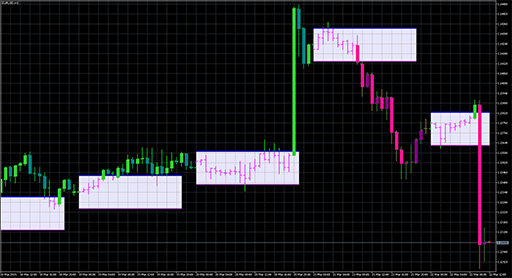 TimeZonePivotsOpenSystemの表示画像