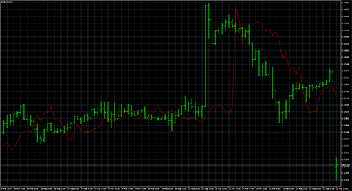 Time_Averaged_Priceの表示画像
