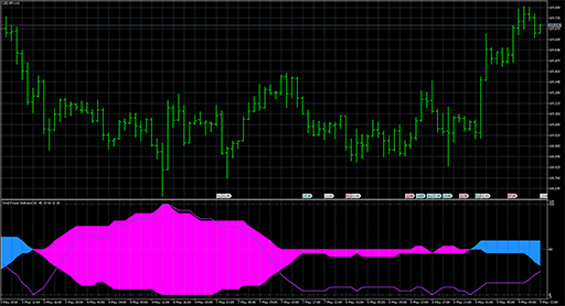 TotalPowerIndicatorXの表示画像