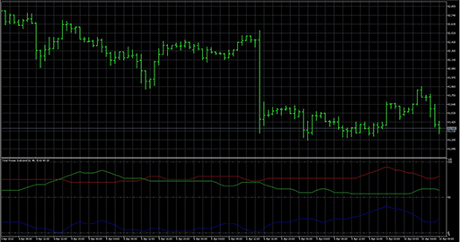 TotalPowerIndicator_の表示画像