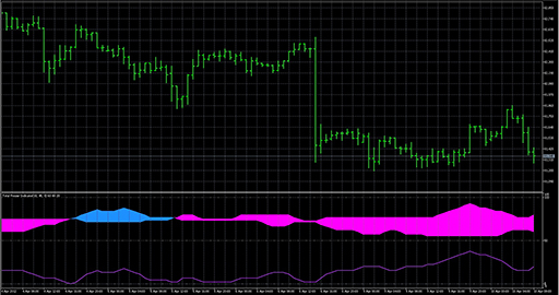 TotalPowerIndicatorの表示画像