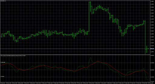 Traders_Dynamic_Indexの表示画像