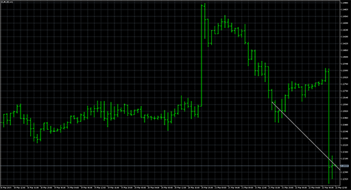 TrendLineAlert_V2の表示画像