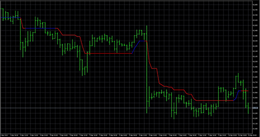 TrendMagicの表示画像