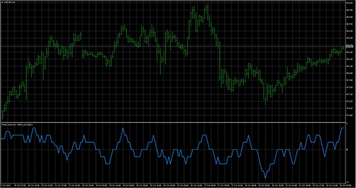 TrendScoreの表示画像
