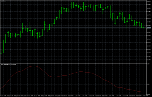 Trend_Componentの表示画像