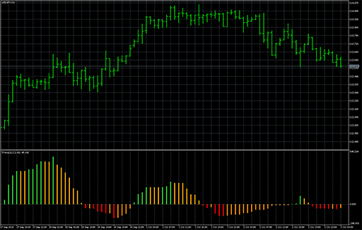 Trend_Forceの表示画像