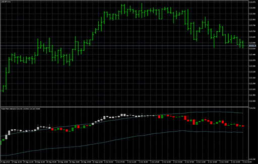 Trend_Risk_Indicatorの表示画像
