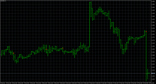 Trend_Signalの表示画像