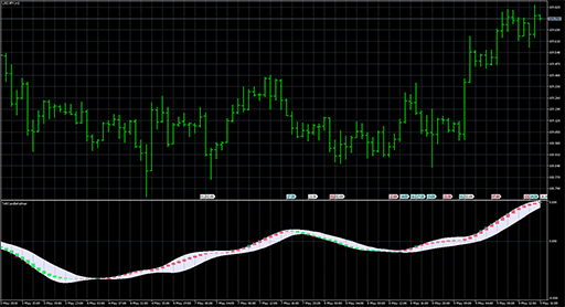 TriXCandleKeltnerの表示画像