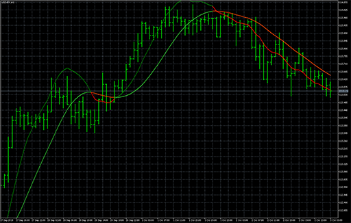 Triggerlinesの表示画像