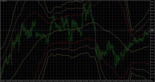 TripleBollingの表示画像