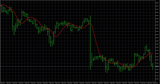 TwoPoleButterworthFilterの表示画像