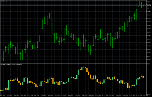 USDX_Candleの表示画像