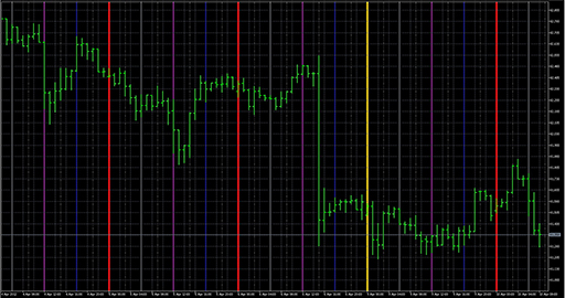 VGridLine_Intraday_X3の表示画像