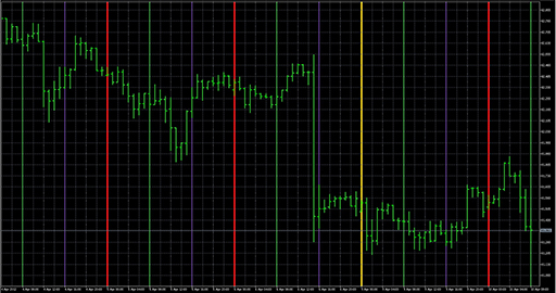 VGridLine_Intraday_X4の表示画像