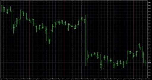 VGridLine_Intraday_X6の表示画像