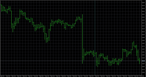 VGridLine_Weeklyの表示画像