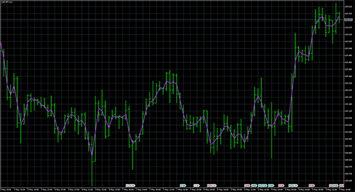 VWAP_Closeの表示画像