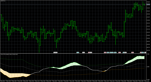 Velocity_-_normalizedの表示画像