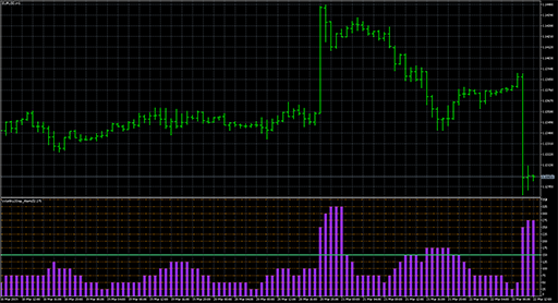 Volatility2Step_Alertsの表示画像