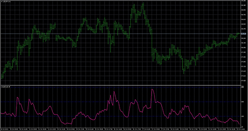 Volatility2の表示画像