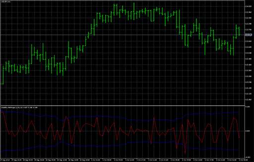 Volatility_Arbitrageの表示画像