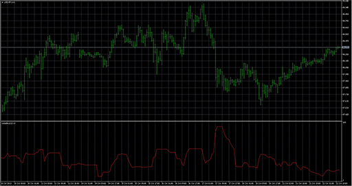 Volatilityの表示画像