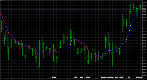 Volume_Weighted_MA_StDevの表示画像