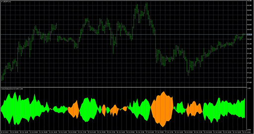 VortexIndicatorの表示画像