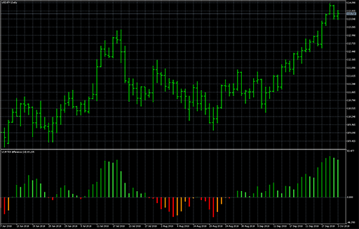 Vortex_Differenceの表示画像