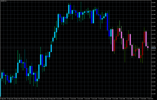 WATR_Candlesの表示画像