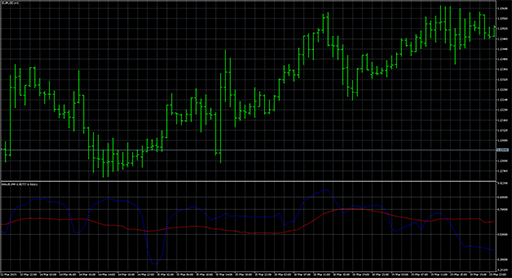 WAVE_PMの表示画像