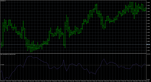 WILL_VALの表示画像