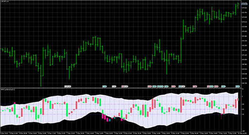 WPRCandleKeltnerの表示画像