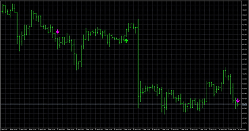 WPRSIsignalの表示画像